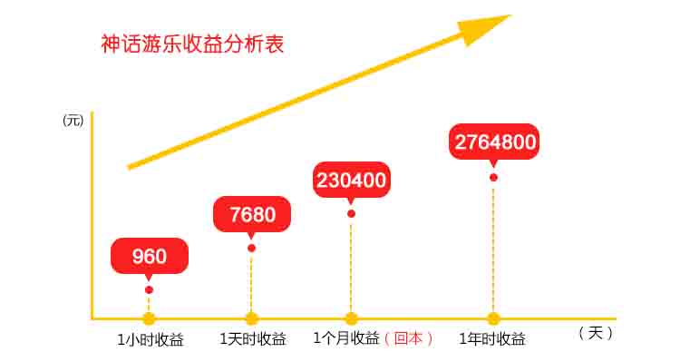 16座轉馬收益